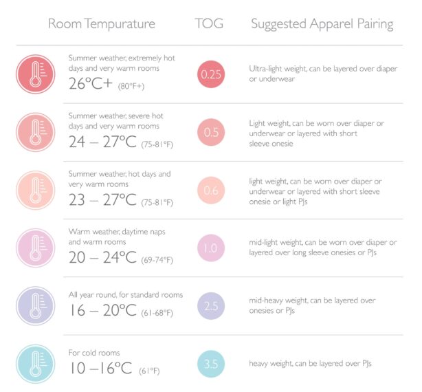 What is a TOG Rating? How to pick the right TOG for baby sleep Modern